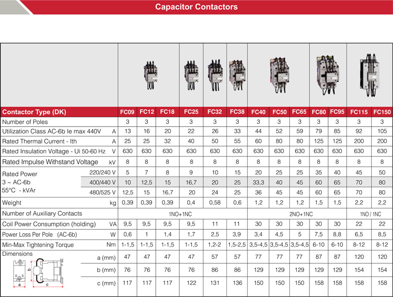 Capacitor Contactor